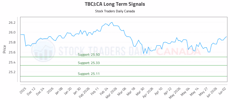 Stock Chart for TBCJ:CA