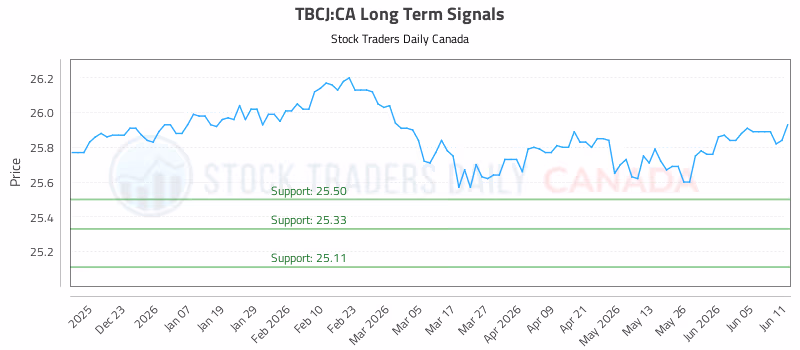 Stock Chart for TBCJ:CA