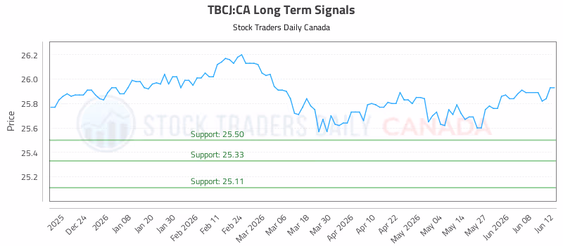 Stock Chart for TBCJ:CA