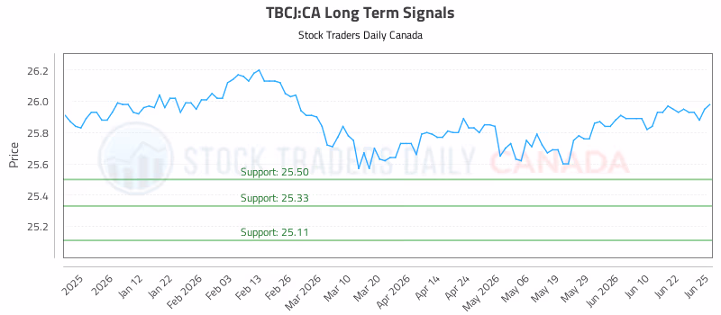 Stock Chart for TBCJ:CA