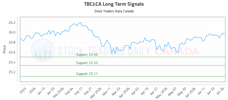 Stock Chart for TBCJ:CA