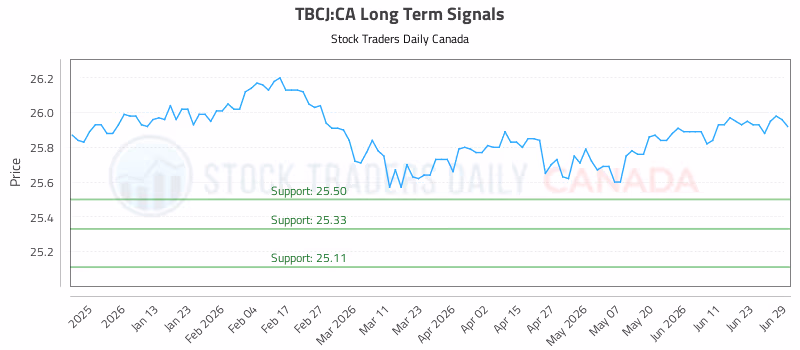 Stock Chart for TBCJ:CA