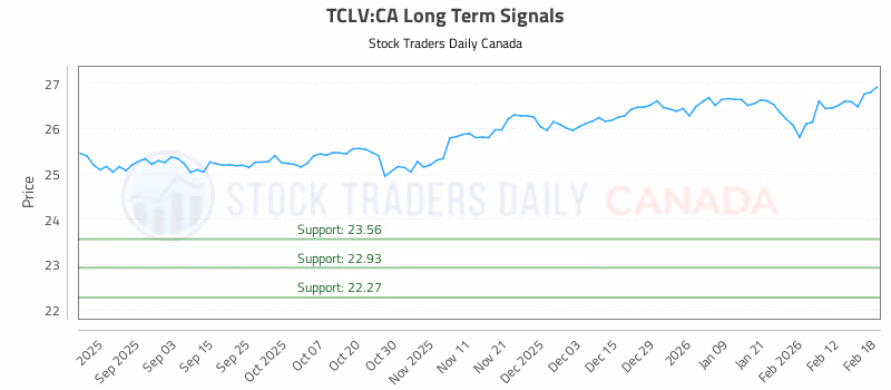 Stock Chart for TCLV:CA