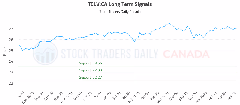Stock Chart for TCLV:CA