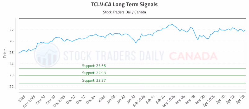 Stock Chart for TCLV:CA