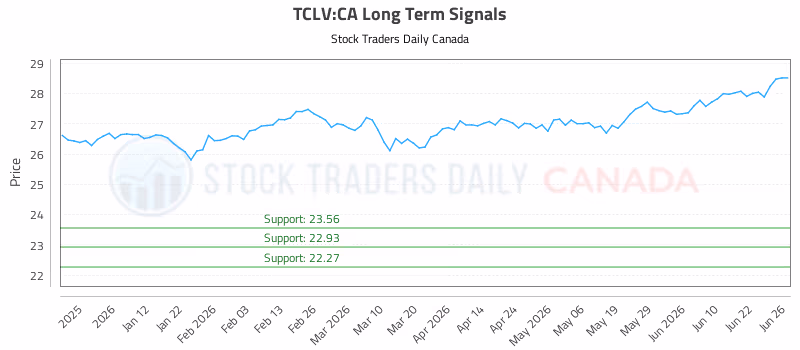 Stock Chart for TCLV:CA