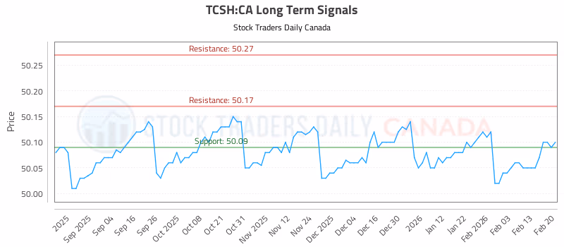 Stock Chart for TCSH:CA