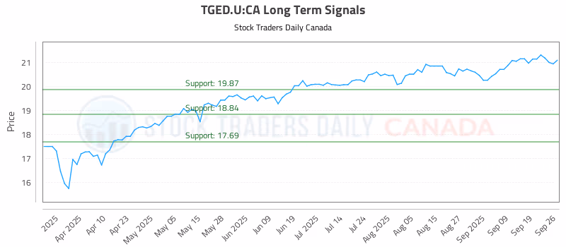 Stock Chart for TGED.U:CA