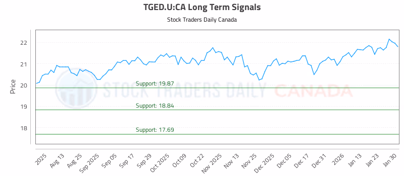 Stock Chart for TGED.U:CA