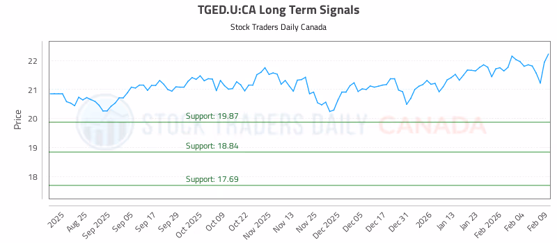 Stock Chart for TGED.U:CA