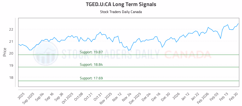 Stock Chart for TGED.U:CA
