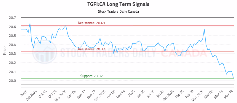 Stock Chart for TGFI:CA
