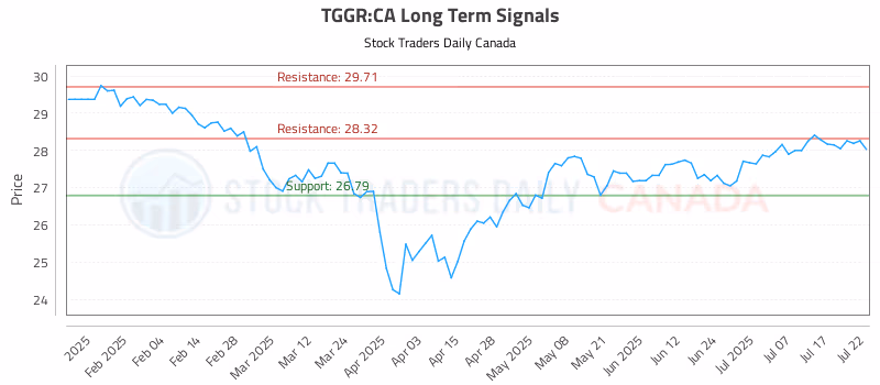 Stock Chart for TGGR:CA