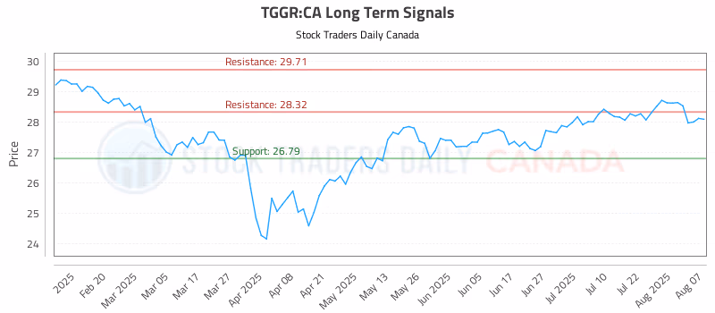 Stock Chart for TGGR:CA