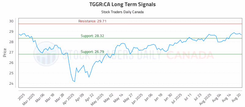 Stock Chart for TGGR:CA