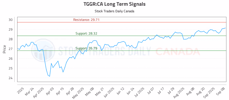 Stock Chart for TGGR:CA
