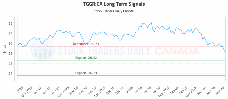 Stock Chart for TGGR:CA