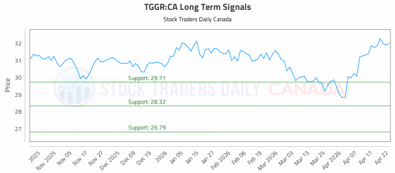 Stock Chart for TGGR:CA