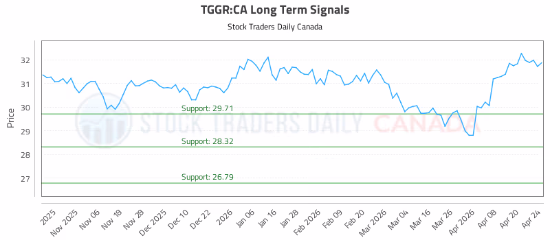 Stock Chart for TGGR:CA
