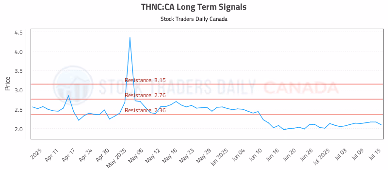 Stock Chart for THNC:CA