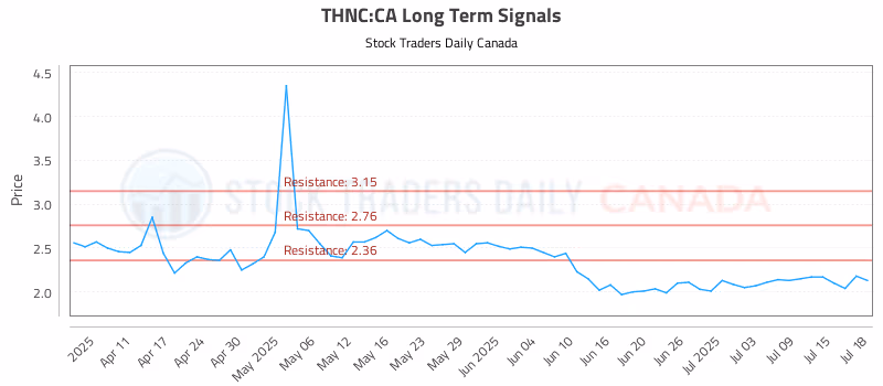 Stock Chart for THNC:CA