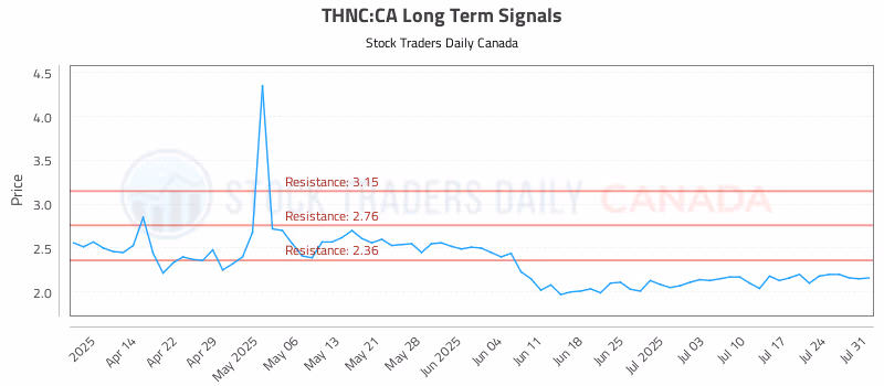 Stock Chart for THNC:CA