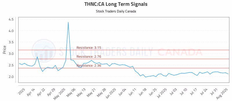 Stock Chart for THNC:CA