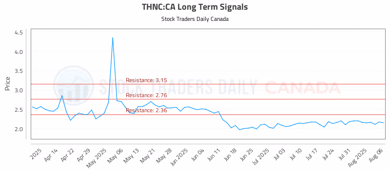 Stock Chart for THNC:CA