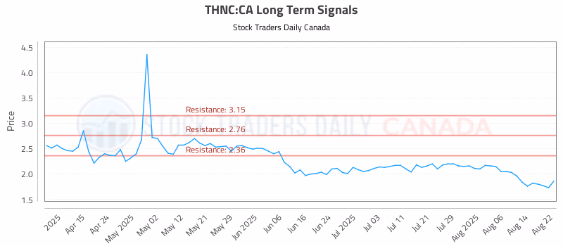 Stock Chart for THNC:CA