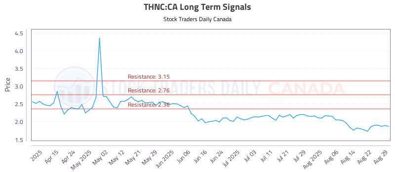Stock Chart for THNC:CA