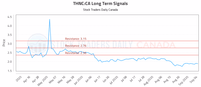 Stock Chart for THNC:CA