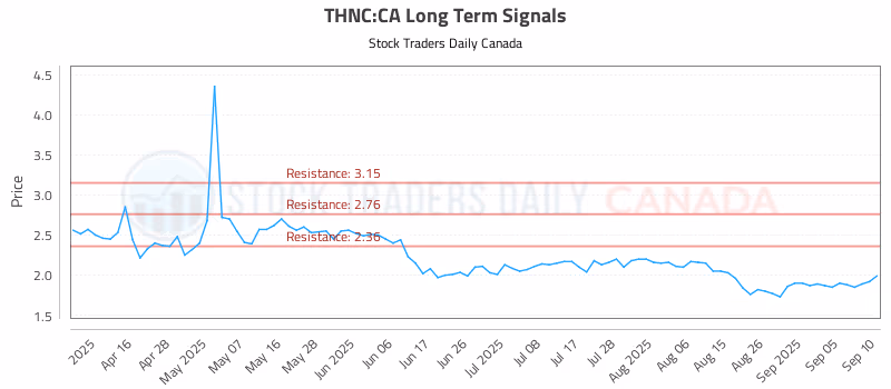 Stock Chart for THNC:CA