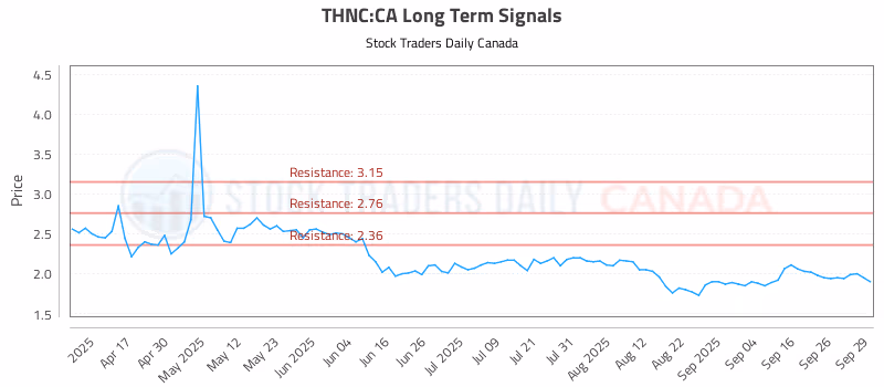 Stock Chart for THNC:CA