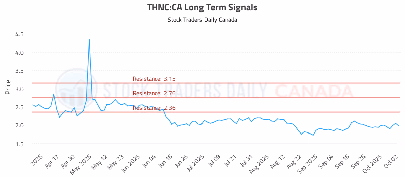 Stock Chart for THNC:CA