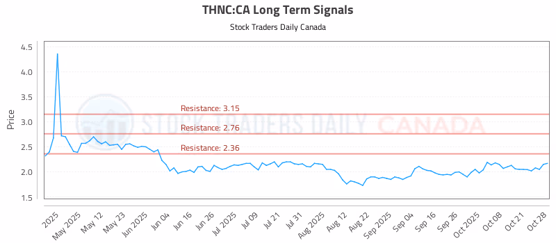 Stock Chart for THNC:CA