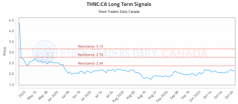 Stock Chart for THNC:CA