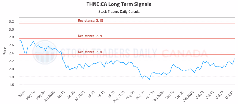 Stock Chart for THNC:CA