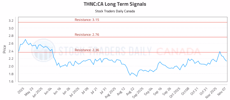 Stock Chart for THNC:CA