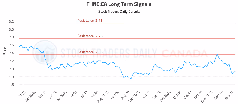 Stock Chart for THNC:CA
