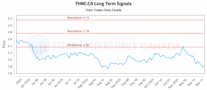 Stock Chart for THNC:CA