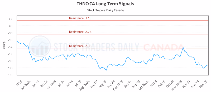 Stock Chart for THNC:CA