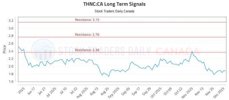Stock Chart for THNC:CA
