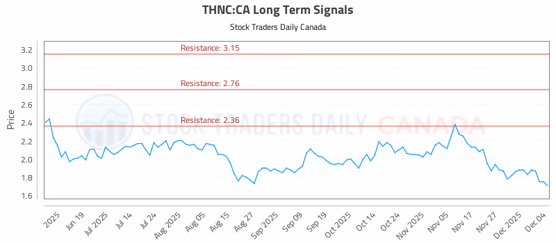 Stock Chart for THNC:CA