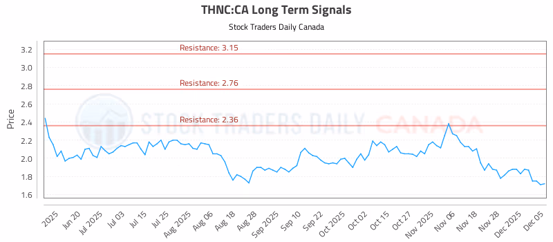 Stock Chart for THNC:CA