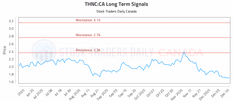 Stock Chart for THNC:CA