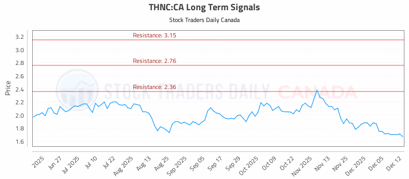 Stock Chart for THNC:CA