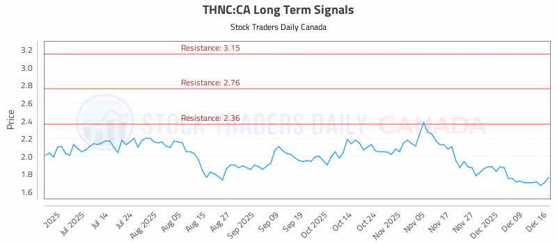 Stock Chart for THNC:CA