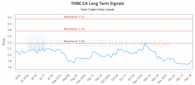 Stock Chart for THNC:CA