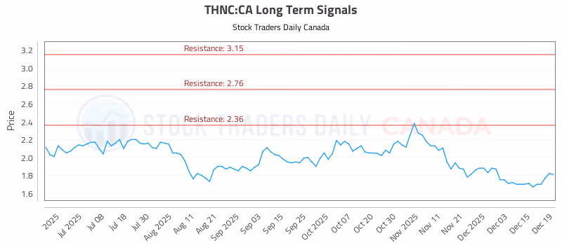 Stock Chart for THNC:CA