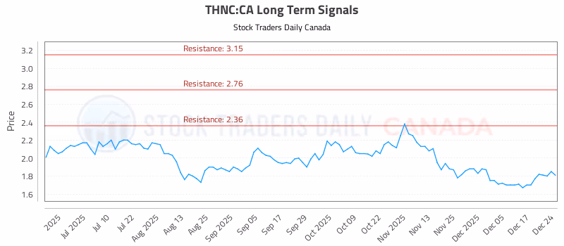 Stock Chart for THNC:CA